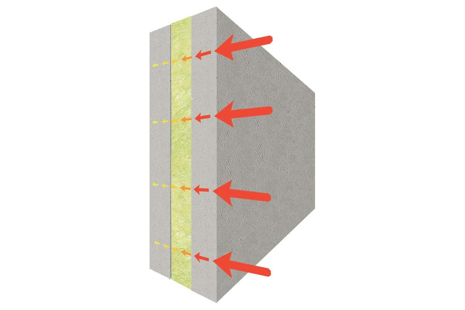 Mikä on lambda-arvo? Mikä on lambda-arvo?